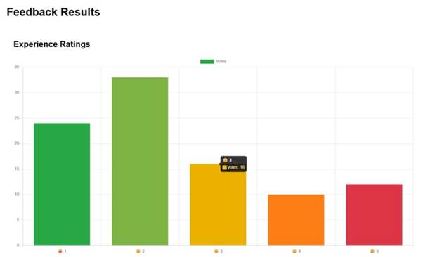 A graph with different colored squares
AI-generated content may be incorrect.