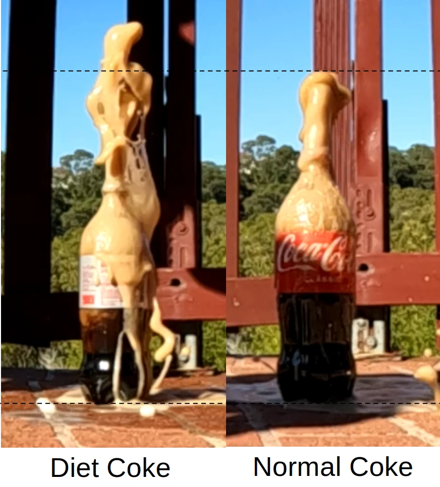 An image showing that the Diet Coke went higher than the Original Coke.
